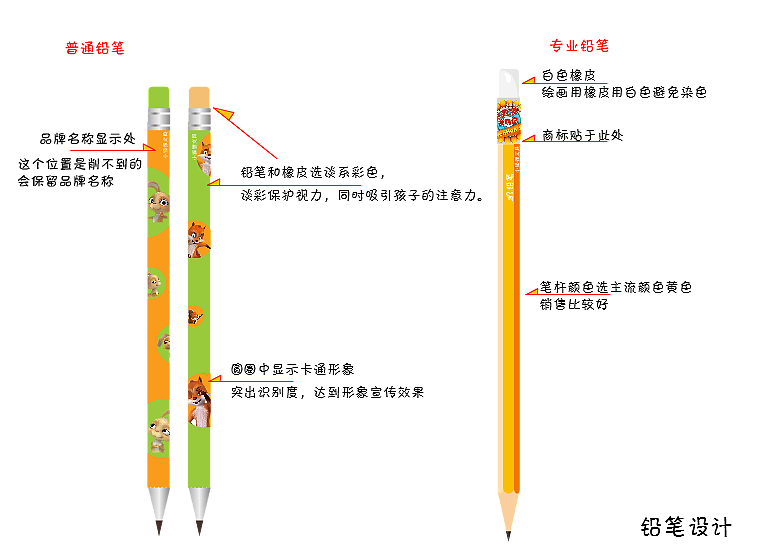 很久以前的随画