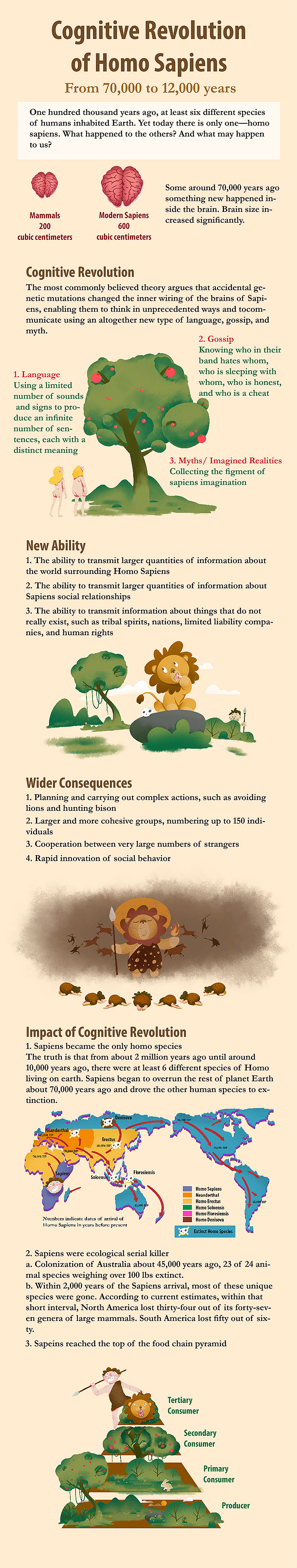 Infograph（图ZMTc2MjIyOTU2） - 商业插画 - 站酷设计师AIRaven原创素材 - 站酷ZCOOL