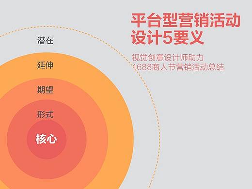 平台型营销活动-设计5要义
