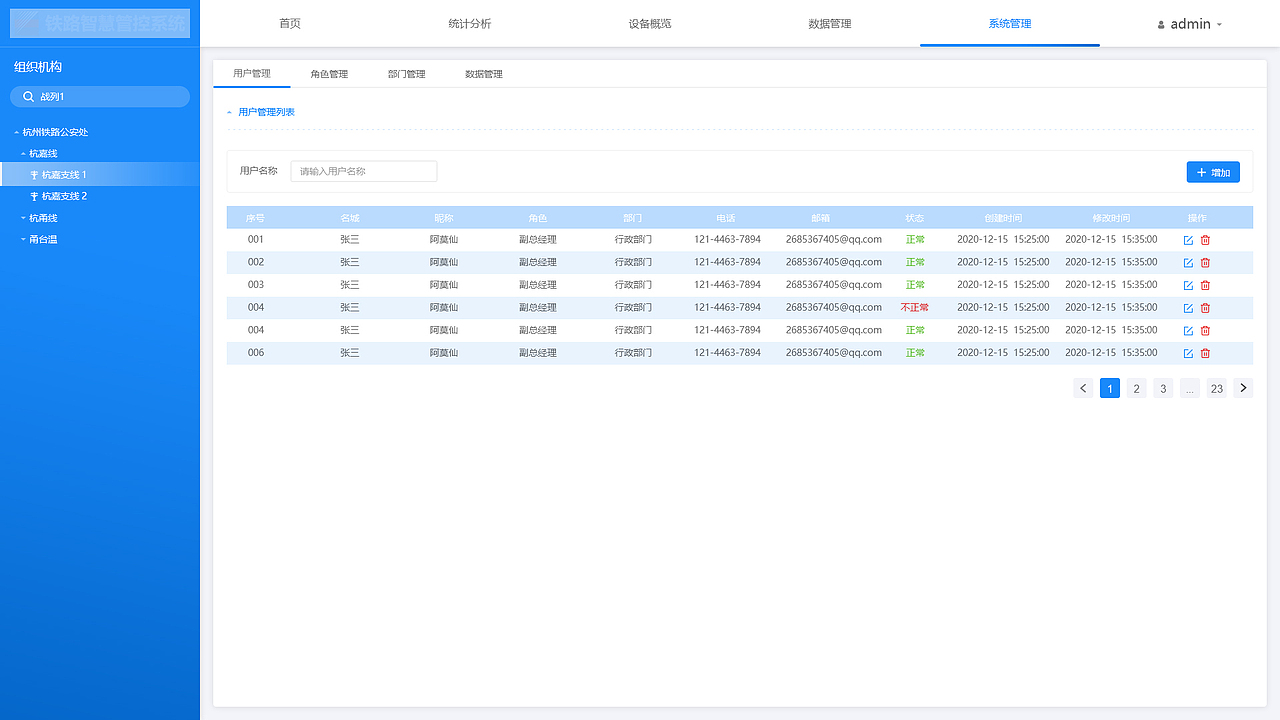 后台管理系统（改版）（图ZMjQ1NzIxNTA0） - 软件界面 - 站酷设计师Fiee小摩托原创素材 - 站酷ZCOOL