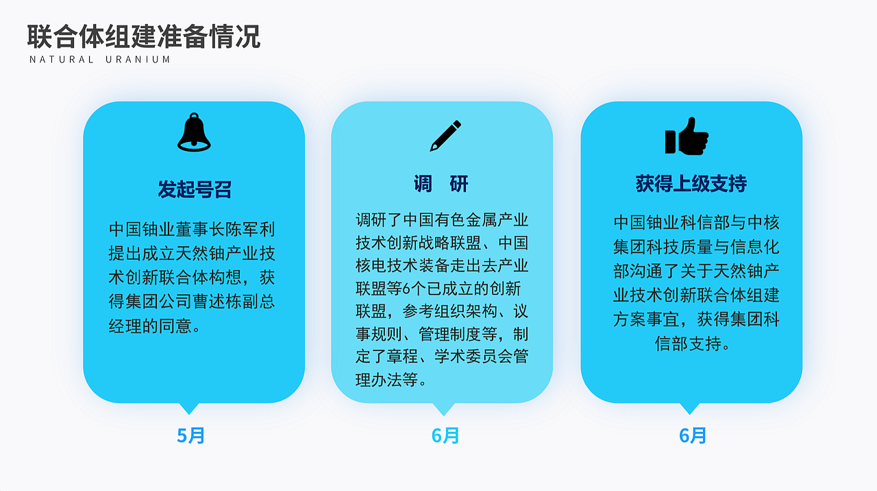 会议（图ZMjgwMDg2NDA4） - PPT/Keynote - 站酷设计师卜晓原创素材 - 站酷ZCOOL