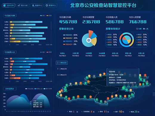 大数据管理平台/数据可视化