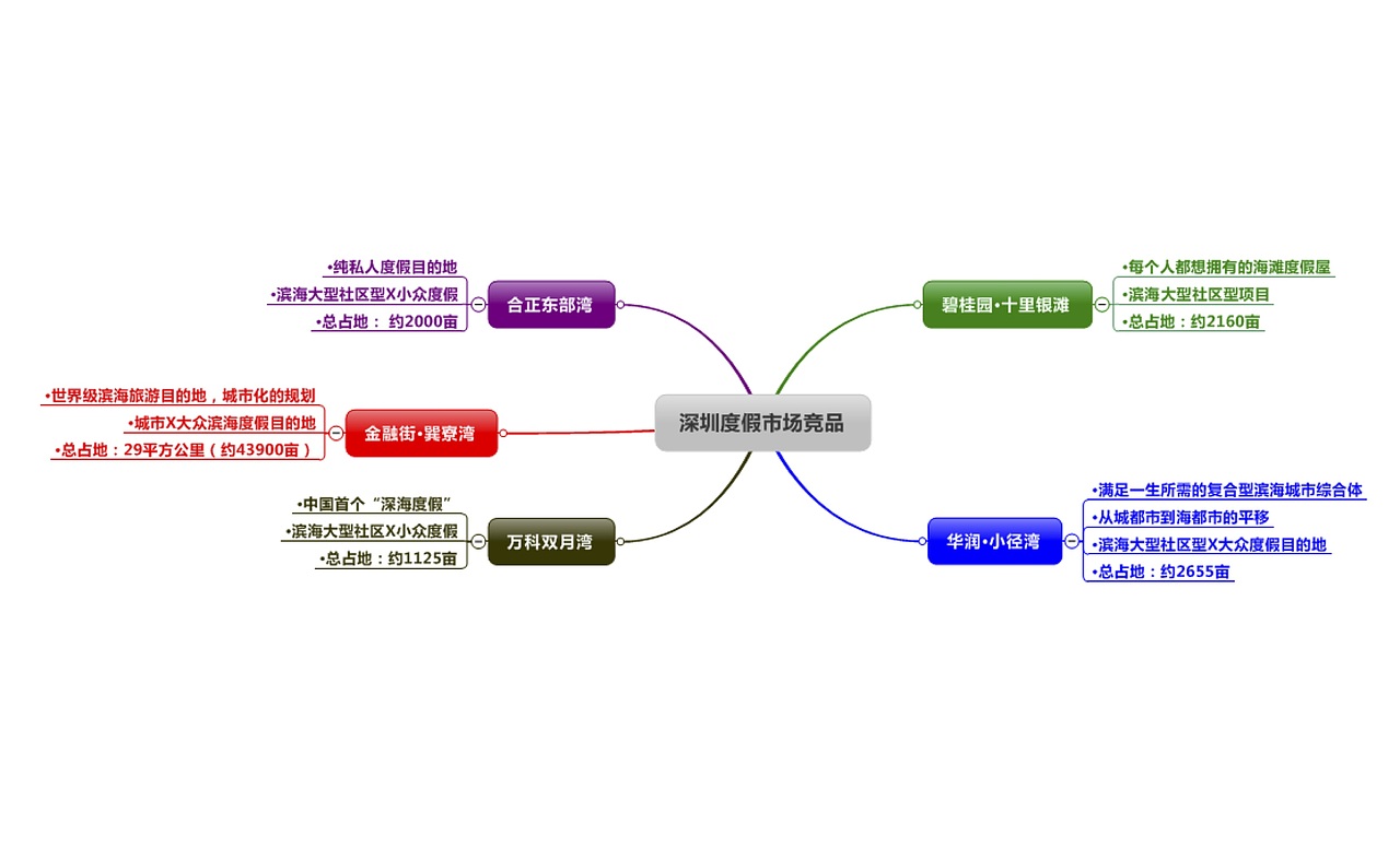 一个房地产项目的全案广告营销策略创作提案 | 2015年（图ZMTgxNjI3OTY4） - 品牌 - 站酷设计师Wowlove吾乐创意原创素材 - 站酷ZCOOL