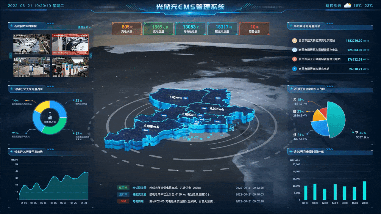 光伏 储能 充电桩 公交综合监控 三维可视化 数字孪生