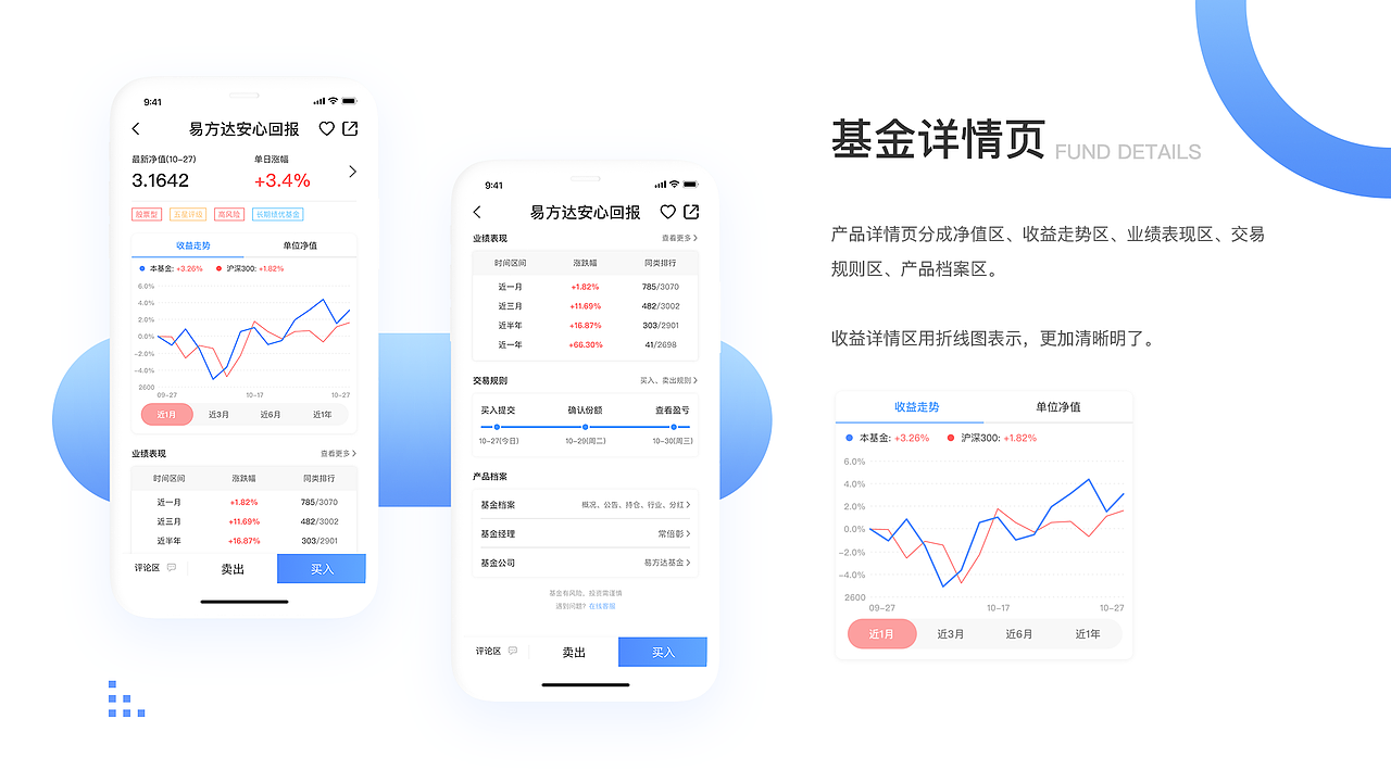 多鑫理財（圖ZMTg5MzAwNzU2） - APP界面 - 站酷設(shè)計師destiny10原創(chuàng)素材 - 站酷ZCOOL