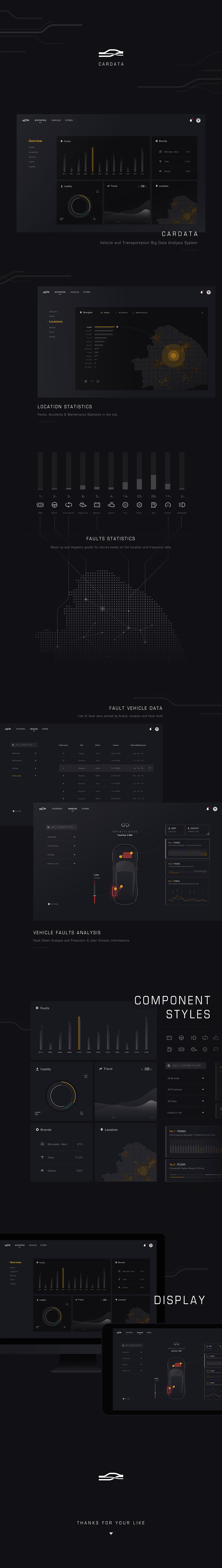 CARDATA - 车辆交通大数据管理分析平台（图ZMTEzNDAxOTQw） - 软件界面 - 站酷设计师JAM_LEUNG原创素材 - 站酷ZCOOL