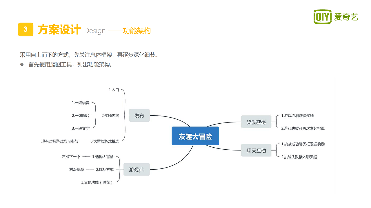 交互设计 作品集
