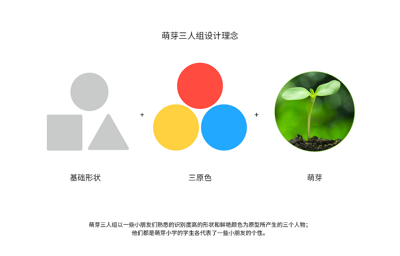 萌芽趣学IP卡通形象设计（图ZMjc0NTAwMjgw） - IP形象 - 站酷设计师大未DAWAY原创素材 - 站酷ZCOOL