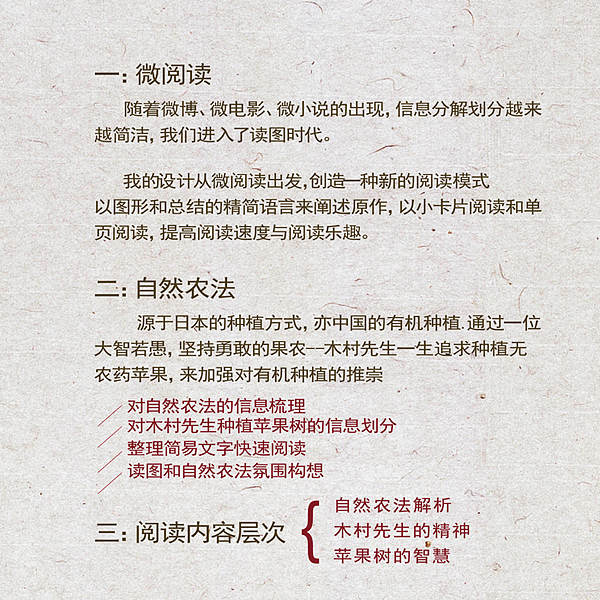 《关于自然农法的微阅读信息梳理及图形设计应用设计》浙江理工大学/视觉传达/LRS # 2012 我们毕业啦 #(图ZNzA5MDI3Ng==) - 品牌 - 站酷设计师LIRUSHUANG原创素材 - 站酷ZCOOL