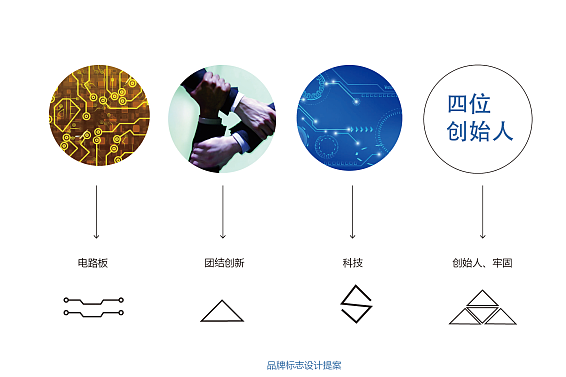 科技公司LOGO设计(图ZODgyOTM2ODQ=) - Logo - 站酷设计师li18039229434原创素材 - 站酷ZCOOL