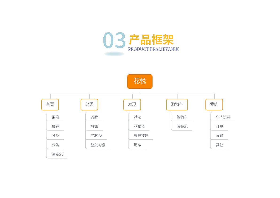 作品集2020（图ZMTk3MDk3NTQw） - APP界面 - 站酷设计师TangWeijuan原创素材 - 站酷ZCOOL
