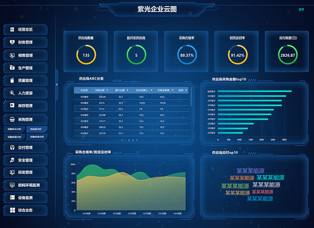 企业数据可视化项目