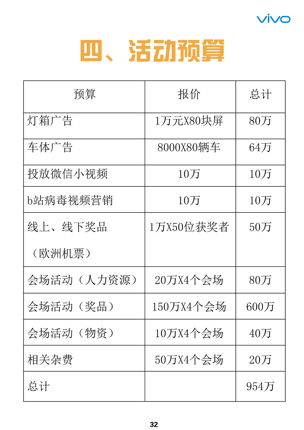 第八届大广赛vivo速v相逢策划案（图ZNzE1MjEyNTI=） - 书籍/画册 - 站酷设计师小晖在设计原创素材 - 站酷ZCOOL