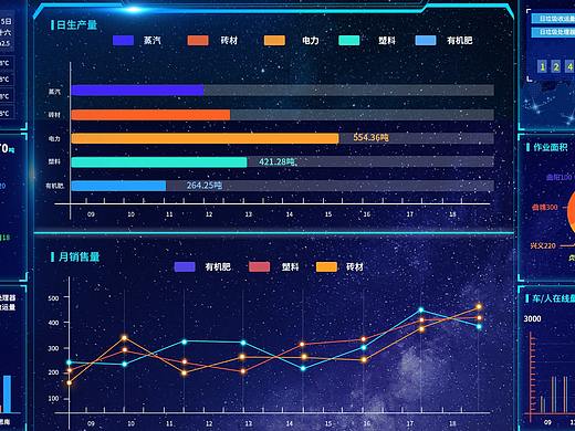 数据可视化-大屏幕（个人主页-ZMzEzMTkwOTY=） - 其他UI - 站酷设计师勇0330原创素材 - 站酷ZCOOL