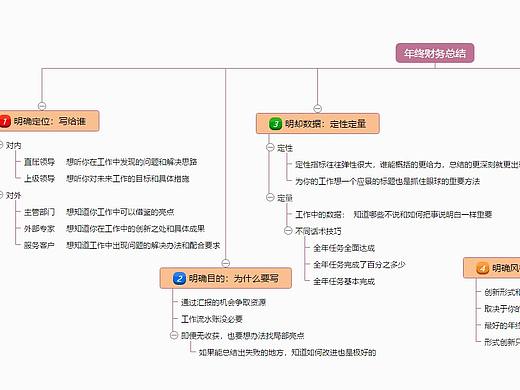 年终财务总结思维导图--迅捷画图