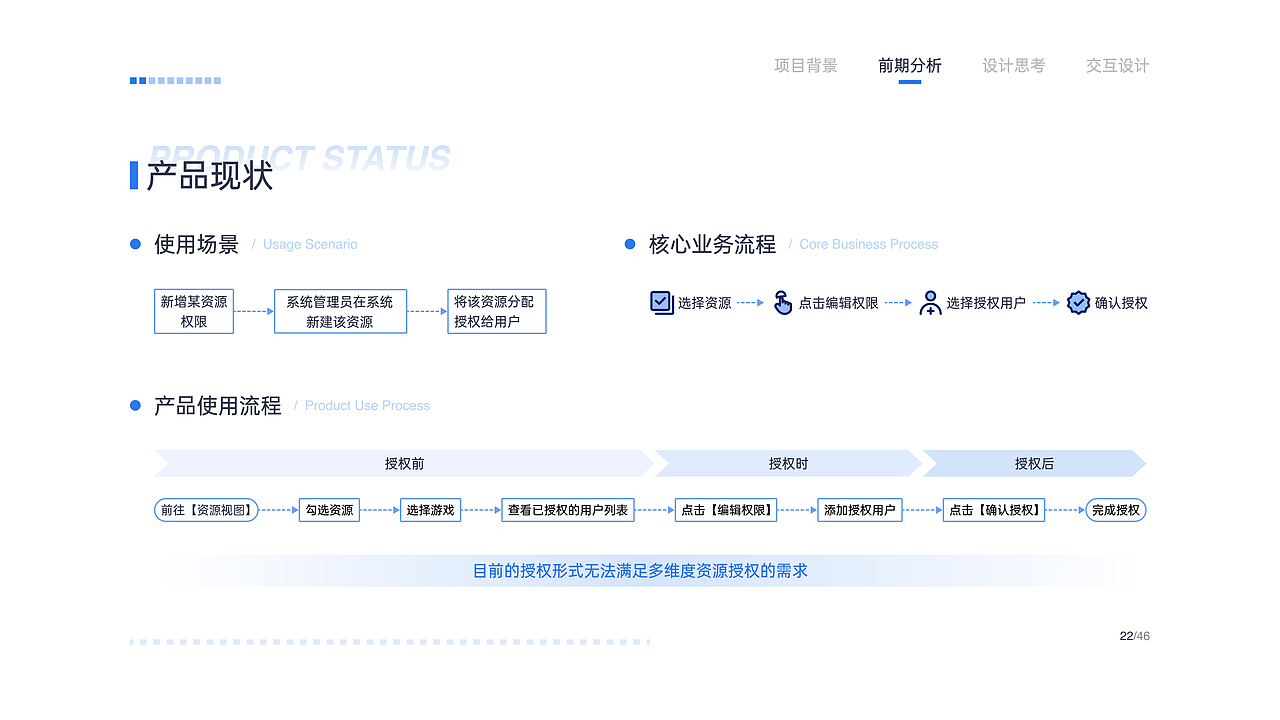 2021交互设计作品集