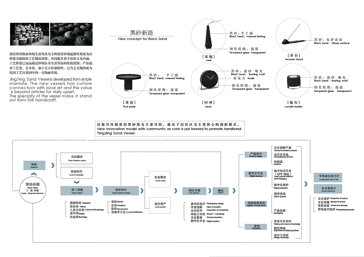 New concept for Black Sand 黑砂物语（图ZOTUzMDMyMjQ=） - 生活用品 - 站酷设计师Leon_lee插画原创素材 - 站酷ZCOOL