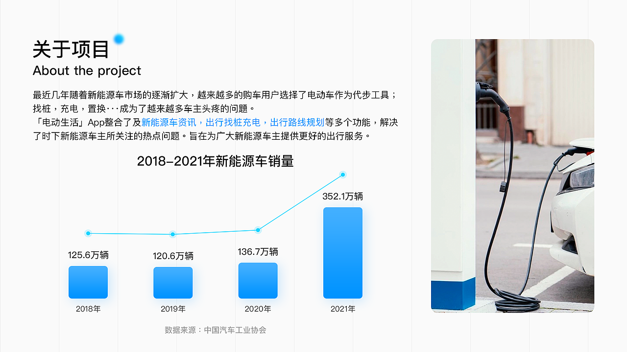 电动生活|v2.0改版总结