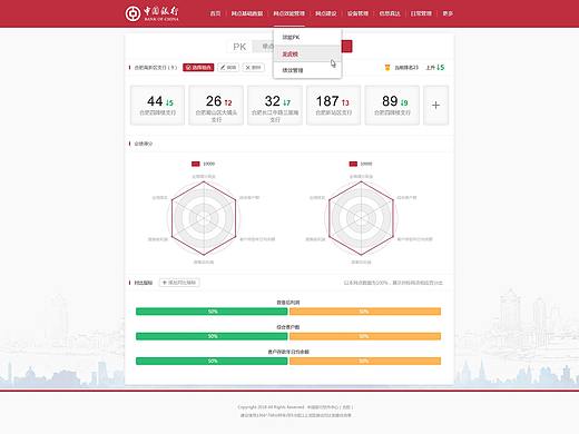 后台系统部分展示