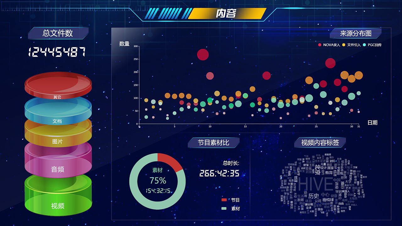 大数据分析统计