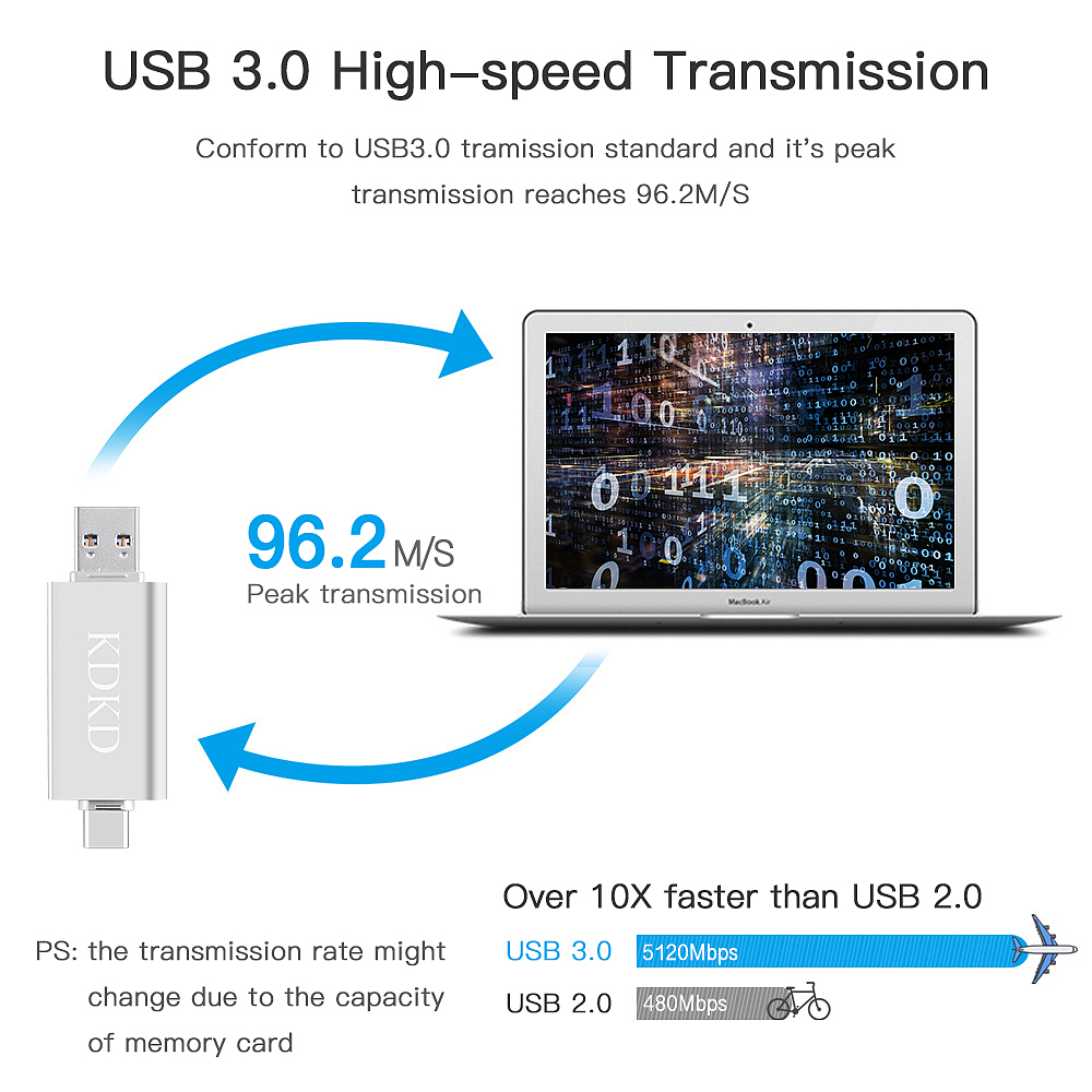 读卡器（图ZMjY1NzM5OTg4） - 电商 - 站酷设计师Ken_一迅原创素材 - 站酷ZCOOL