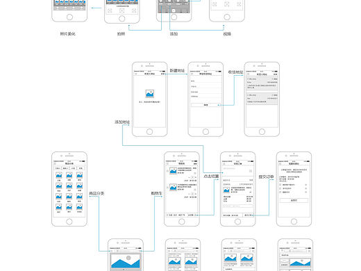 手机APP低保真原型图 宠物类APP  项目名称：宠爱 