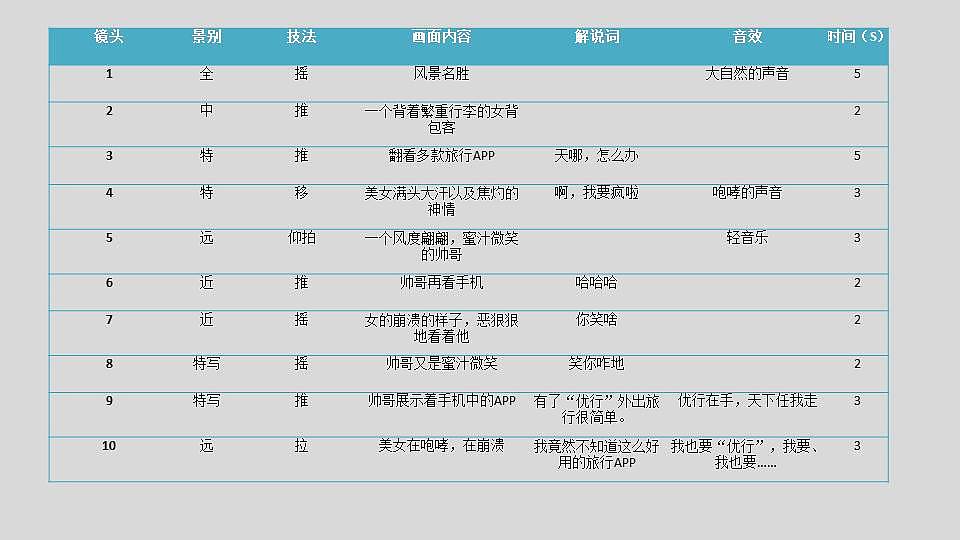 广告策划（图ZMTAyNDQ0ODYw） - 其他平面 - 站酷设计师悟败者原创素材 - 站酷ZCOOL