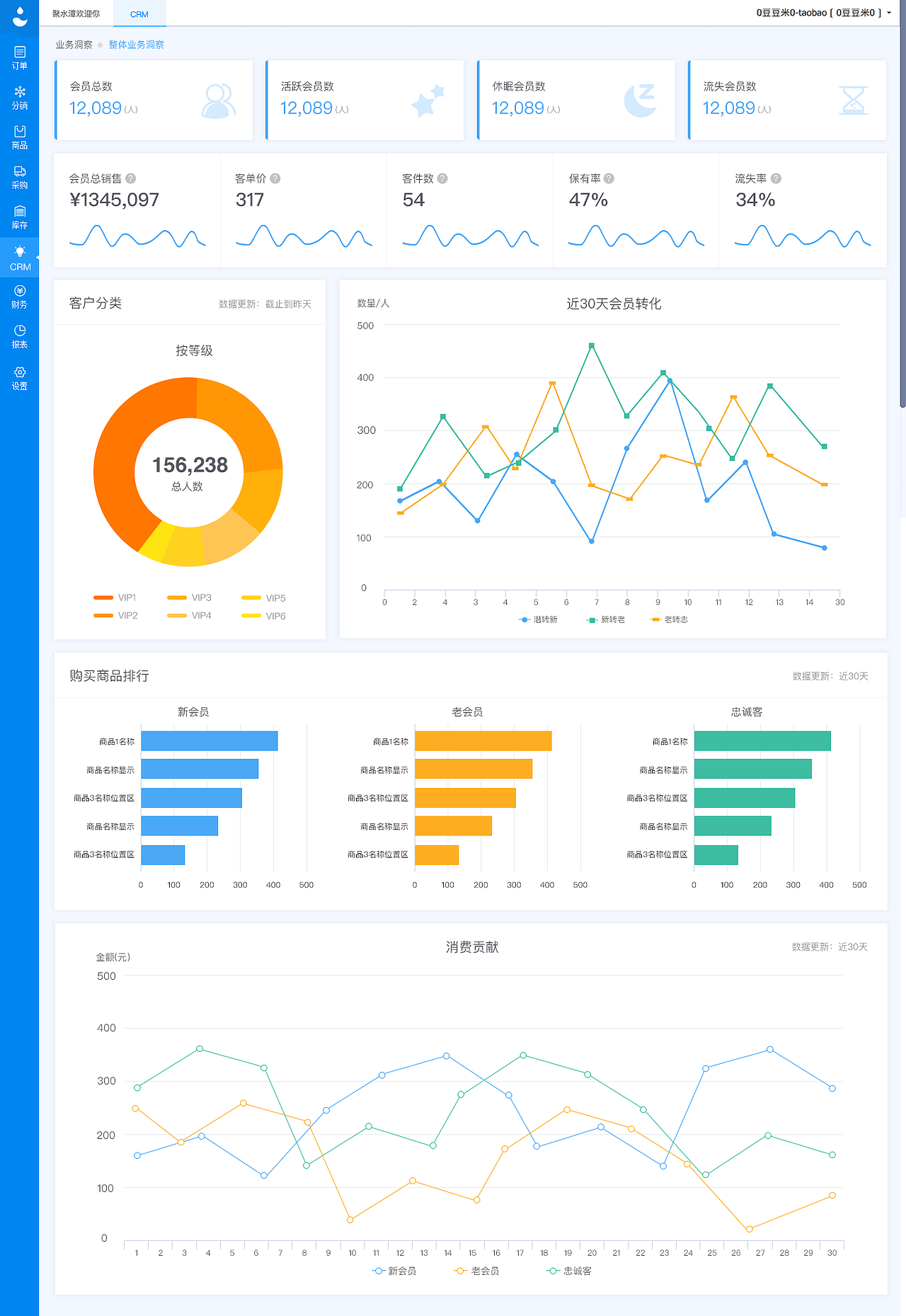 CRM报表分析（图ZMTI3MzQ0NzYw） - 软件界面 - 站酷设计师Vanessa11原创素材 - 站酷ZCOOL