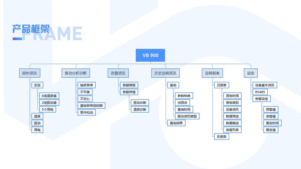 2019-2020部分作品