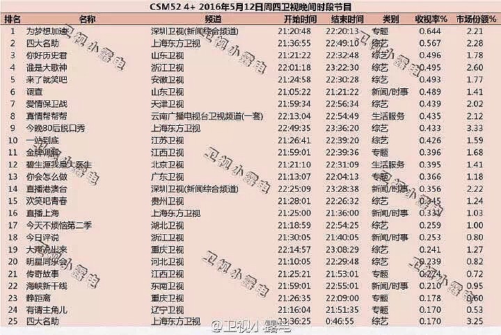 2016山东卫视《你好历史君》（图ZMTE5MzAyMzI4） - 舞台美术 - 站酷设计师的庐原创素材 - 站酷ZCOOL