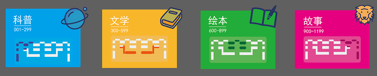 江夏青少年图书馆导视系统（图ZMTg2ODMwOTUy） - 其他平面 - 站酷设计师sama19970804原创素材 - 站酷ZCOOL