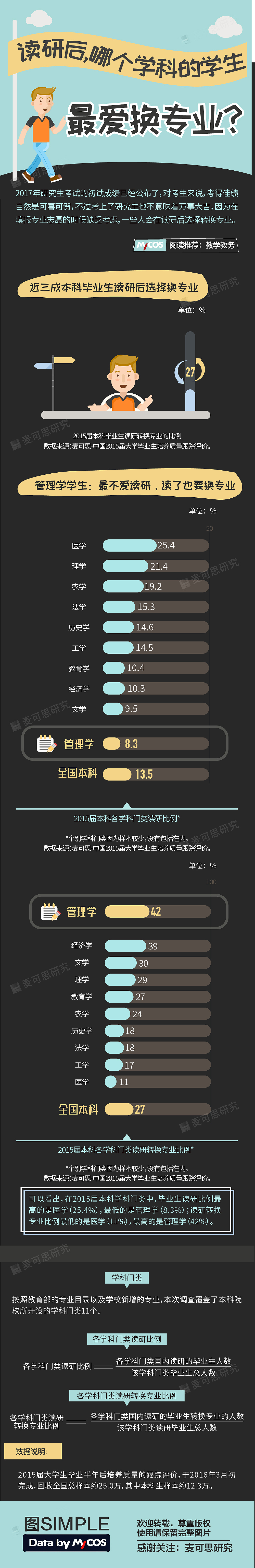 数据图（图ZODI0MDU0NjA=） - 信息图表 - 站酷设计师rtomi原创素材 - 站酷ZCOOL