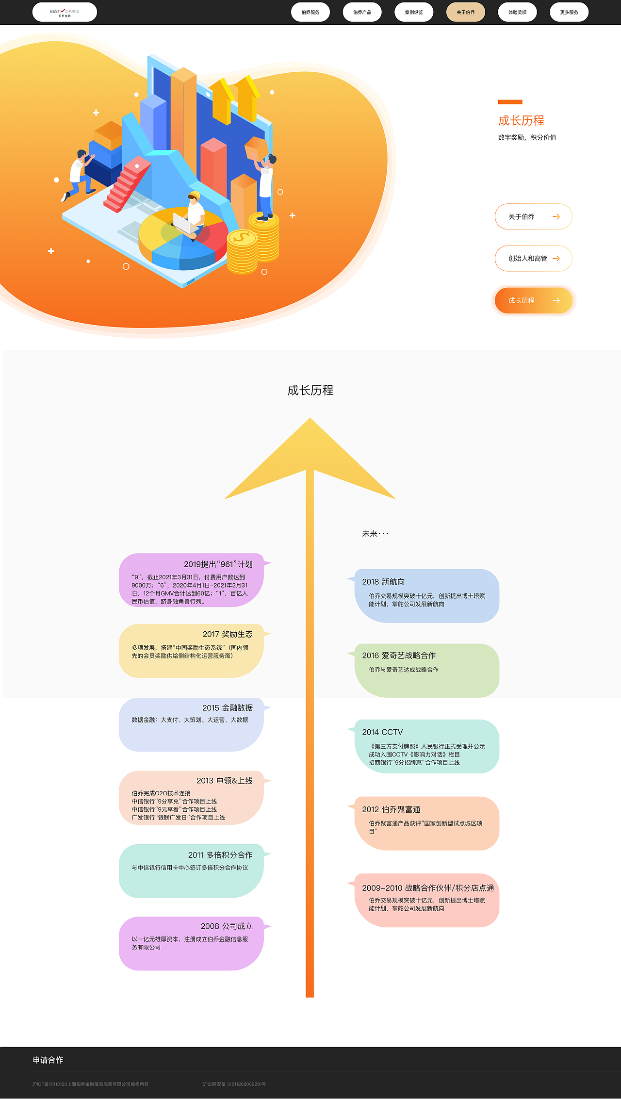 上海伯乔金融信息服务有限公司新版网站