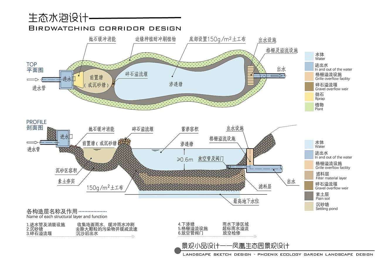 凤凰生态园景观设计（图ZNzg0NTU5ODA=） - 景观设计 - 站酷设计师调色板22原创素材 - 站酷ZCOOL
