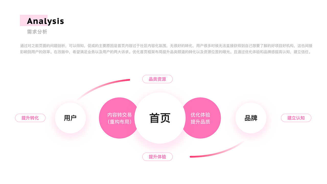 MEET YOU美柚医美APP—项目总结（图ZMjEyMjY5ODQ4） - APP界面 - 站酷设计师玖玖姑娘儿原创素材 - 站酷ZCOOL