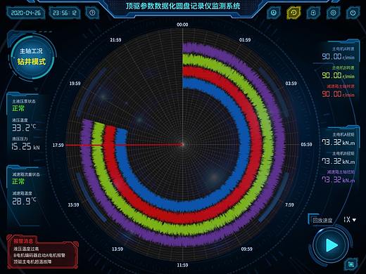 顶驱圆盘监视系统(个人主页-ZNDc3NjQ4NDQ=) - 软件界面 - 站酷设计师macthy原创素材 - 站酷ZCOOL