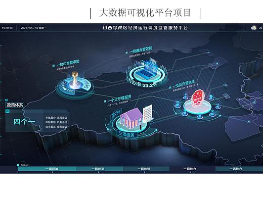 大数据可视化平台项目-关于大屏改造  UI设计