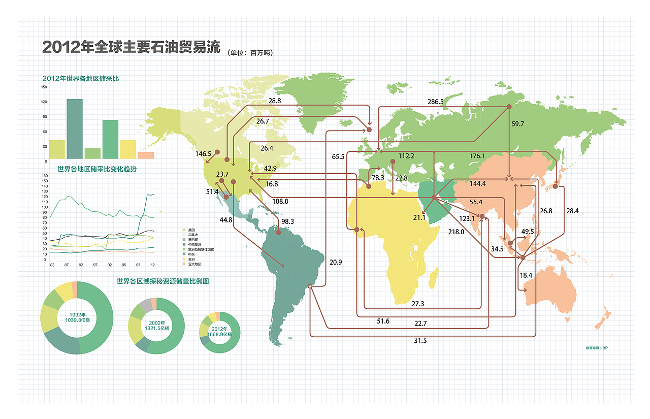 2012年全球主要石油贸易流（图ZMTAzOTU5MDQ=） - 信息图表 - 站酷设计师丂KUN原创素材 - 站酷ZCOOL