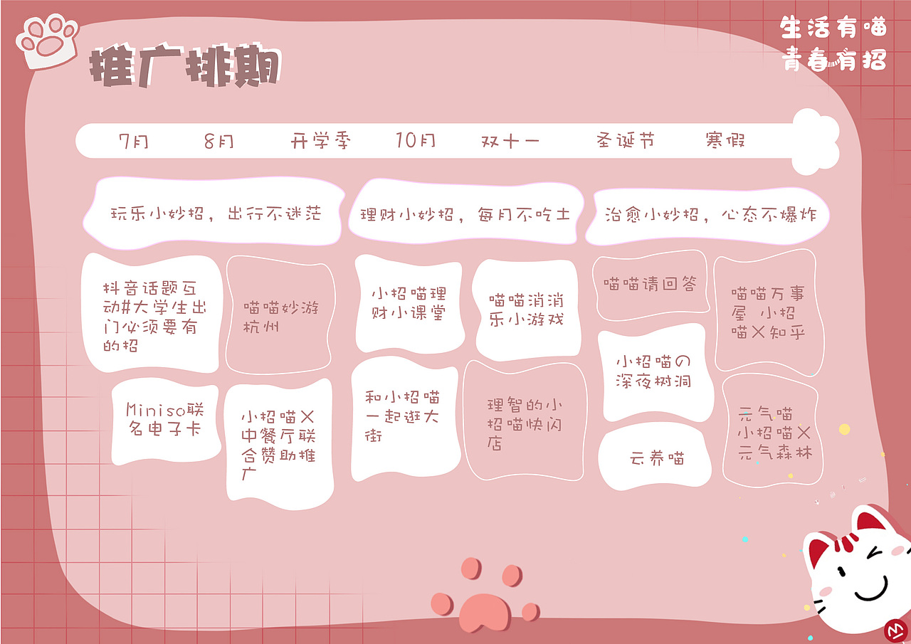 招商银行小招喵策划案 《生活有喵,青春有招》