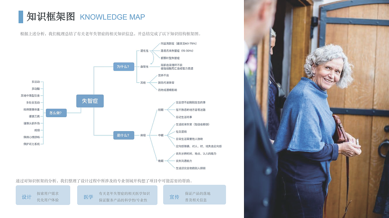 《昨日重现》老年失智症桌游设计