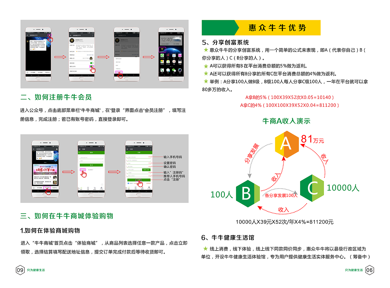 用户手册（图ZNjU1MzExMjA=） - 书籍/画册 - 站酷设计师ring206原创素材 - 站酷ZCOOL