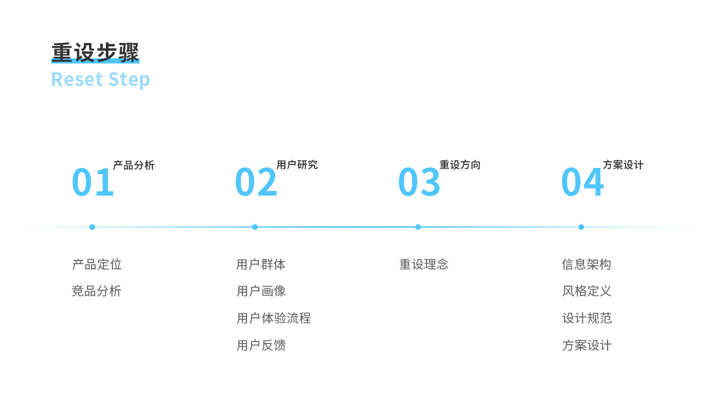 纸条 | REDESIGN