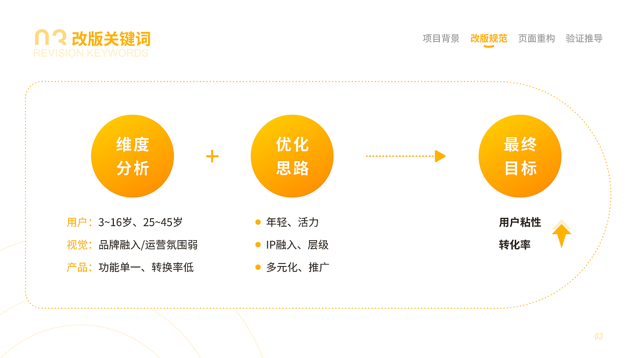 2021作品集（图ZMjU5NjExNTgw） - 软件界面 - 站酷设计师ZLViolet原创素材 - 站酷ZCOOL
