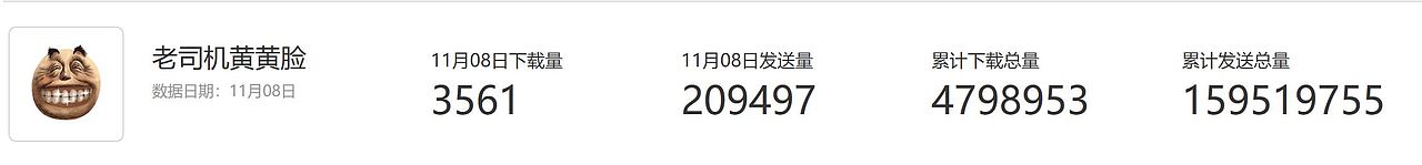 《老司机黄黄脸》表情包（图ZMjMxNTE4MzMy） - 网络表情 - 站酷设计师大文X比萨列_视觉原创素材 - 站酷ZCOOL