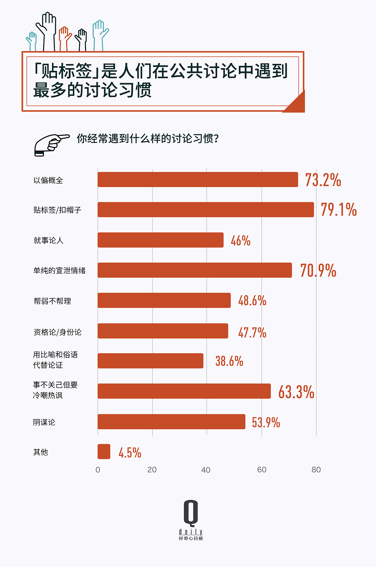 图表作品：如今我们如何参与公共话题？（图ZMTg4OTA1NjQ4） - 信息图表 - 站酷设计师JoshuaSY原创素材 - 站酷ZCOOL