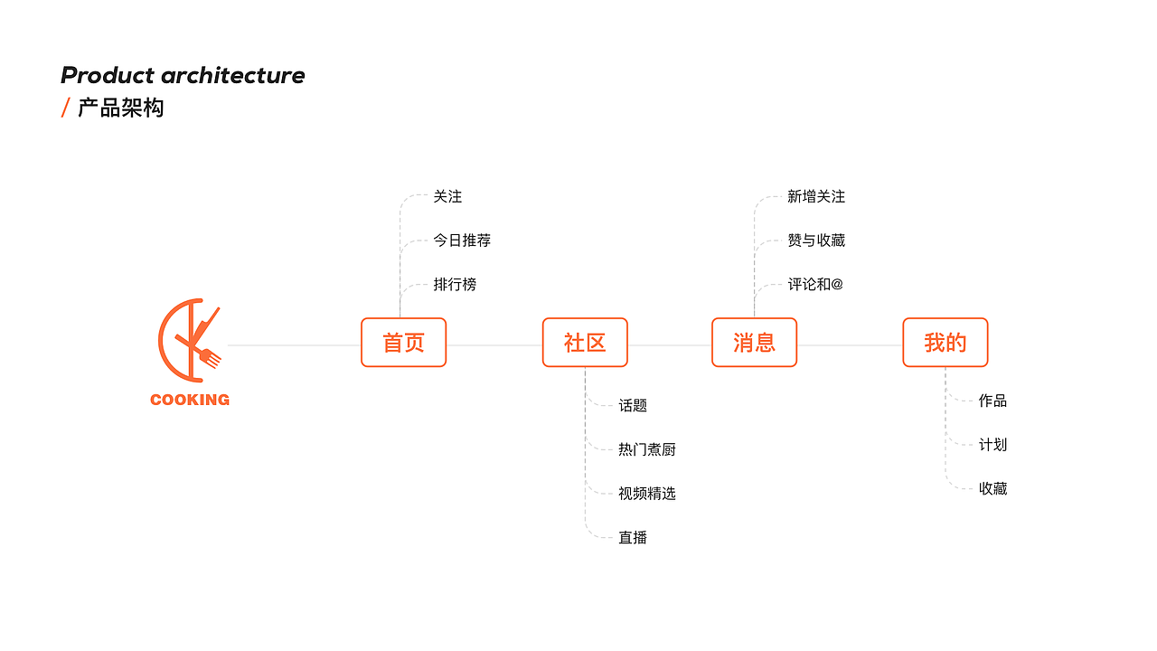 作品集（图ZMjQ5MjY3MjA4） - APP界面 - 站酷设计师aa琪原创素材 - 站酷ZCOOL