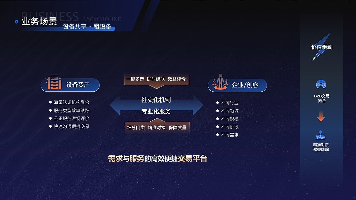 物联网创新中心大屏展示PPT