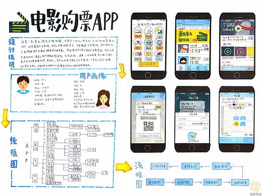 交互信息设计数码设计考研手绘快题