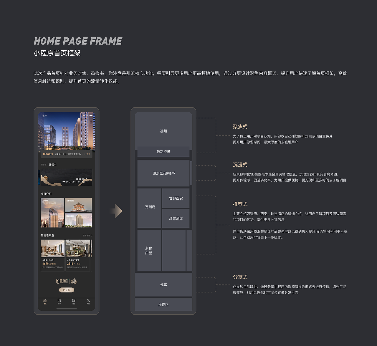 房产营销小程序（图ZMjU3NTkxNjEy） - APP界面 - 站酷设计师Brthon原创素材 - 站酷ZCOOL