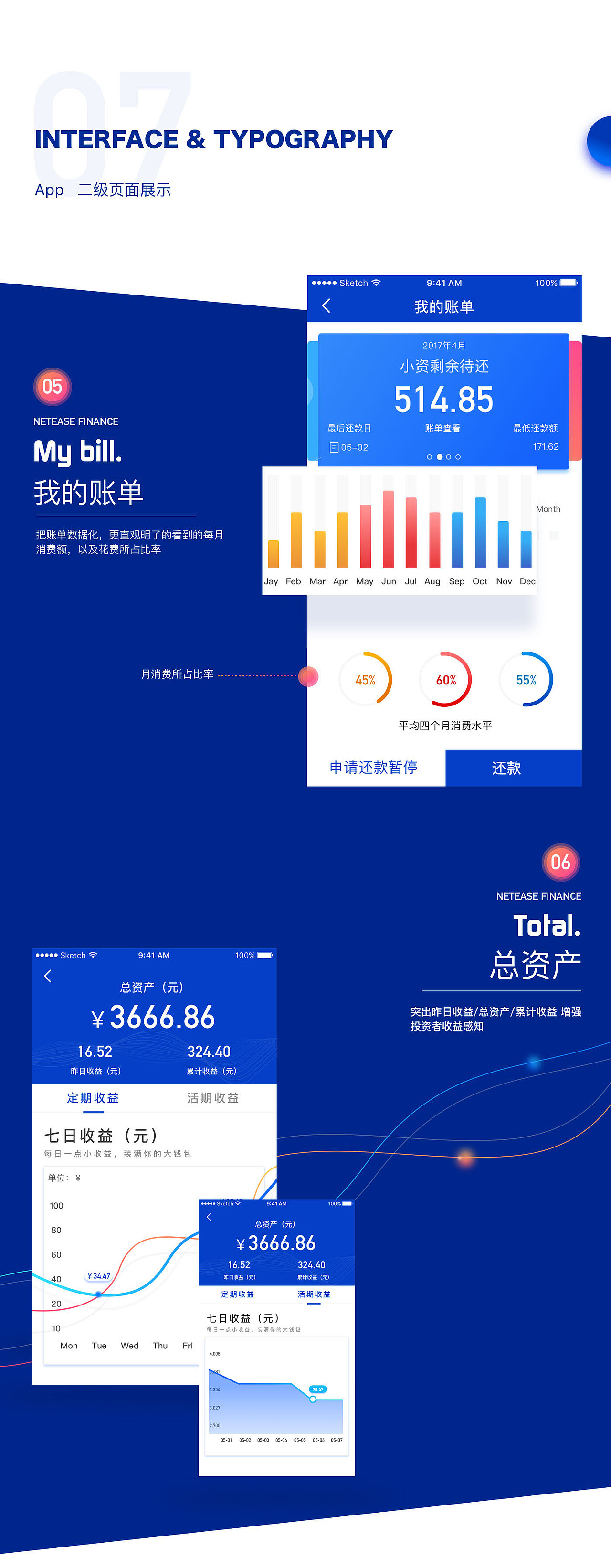 petty beurgeocis 小资贷（图ZODkzMjA5OTI=） - APP界面 - 站酷设计师不出门尽知天下事原创素材 - 站酷ZCOOL